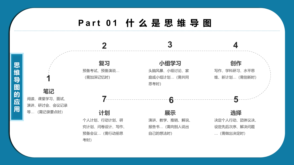 思维导图画法培训PPT模板