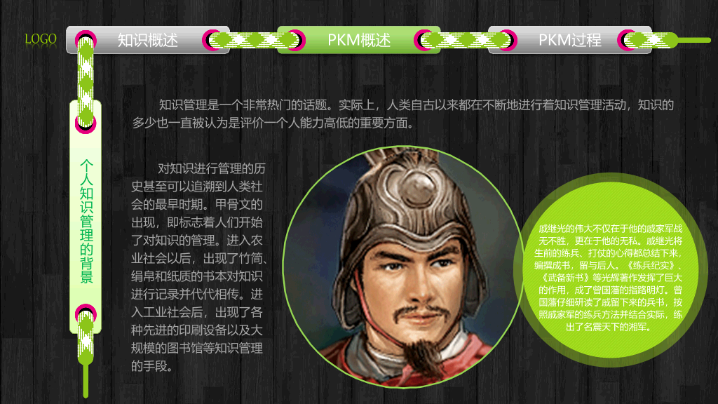 个人知识管理培训PPT课件