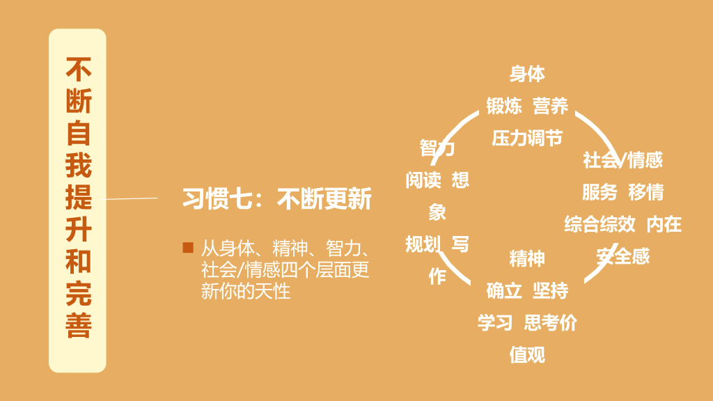 《高效能人士的7个习惯》读书笔记PPT