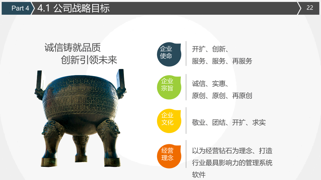 实用创业商业计划书PPT模板