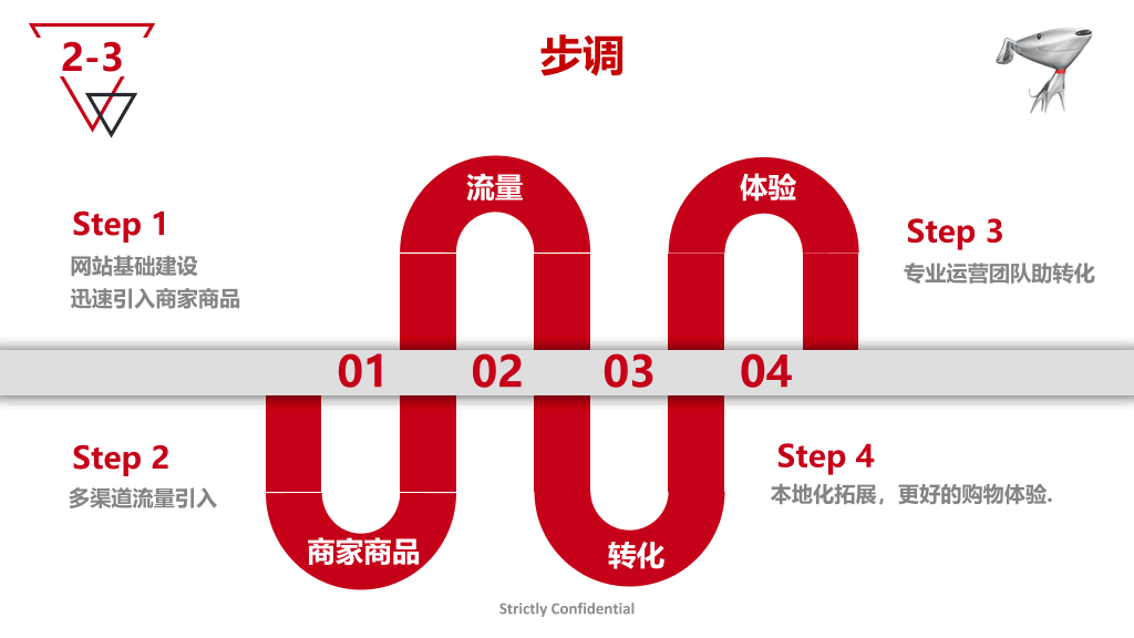 京东海外事业部介绍PPT模板