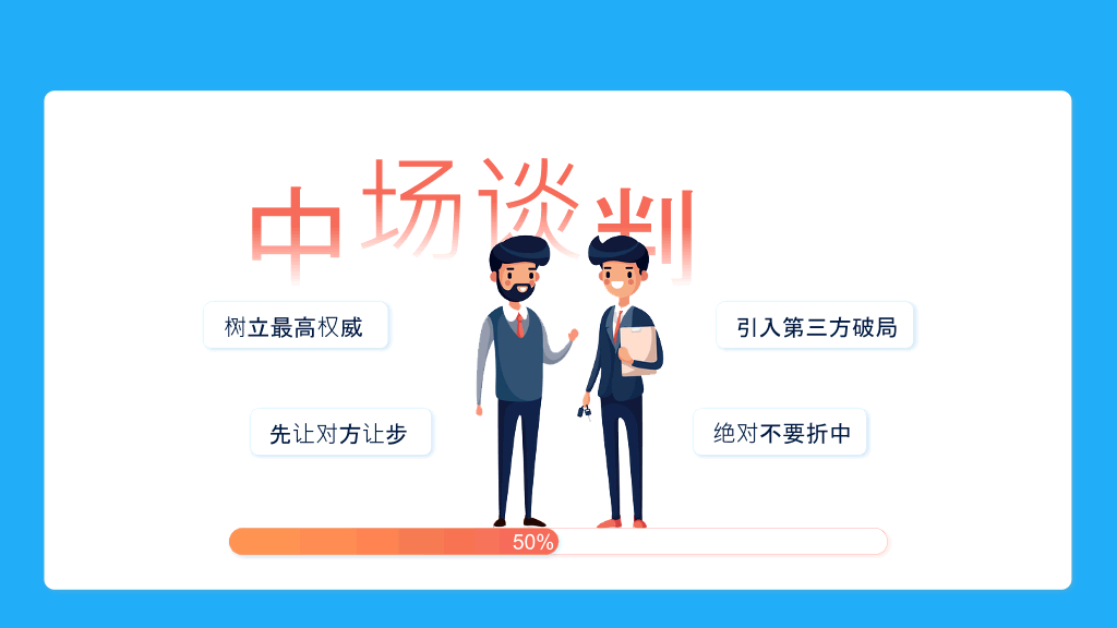 《优势谈判》读书笔记PPT