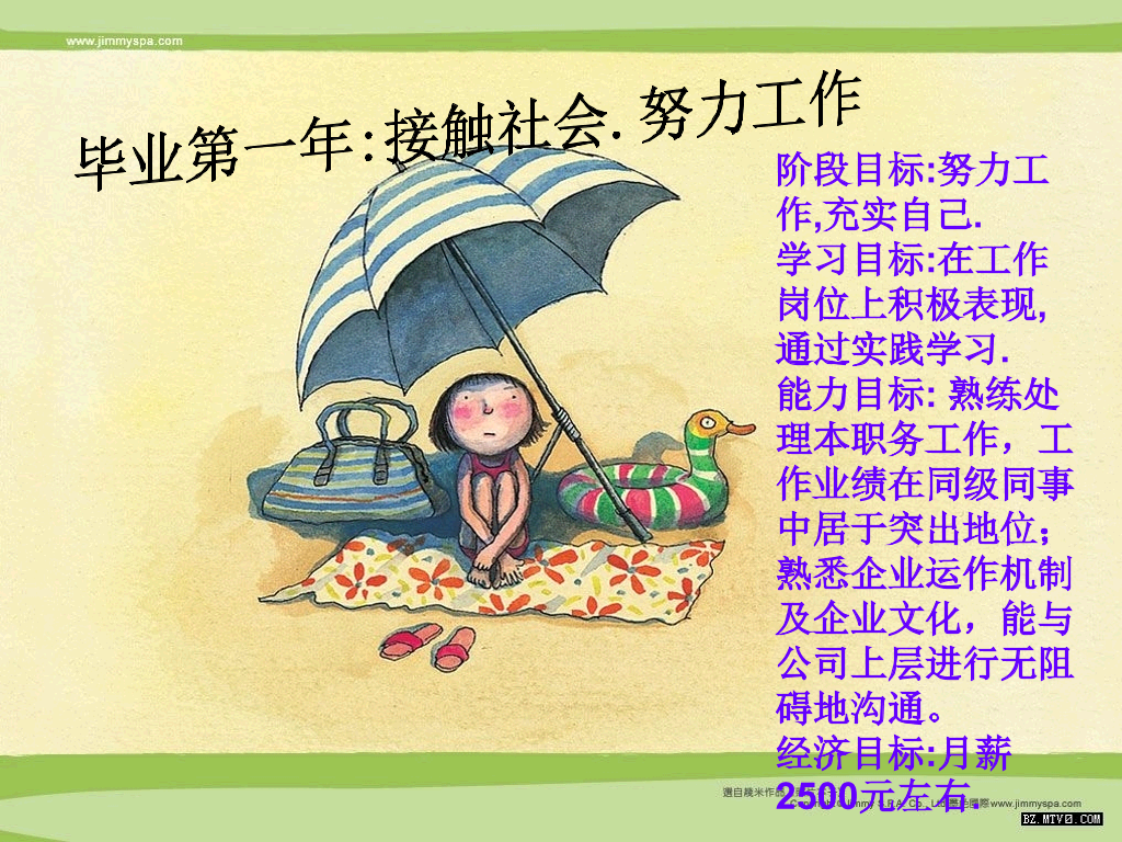 大学生职业生涯规划PPT