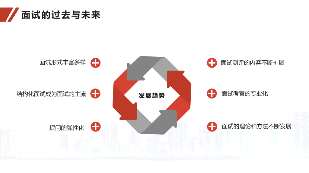 人力资源面试官技能培训PPT模板