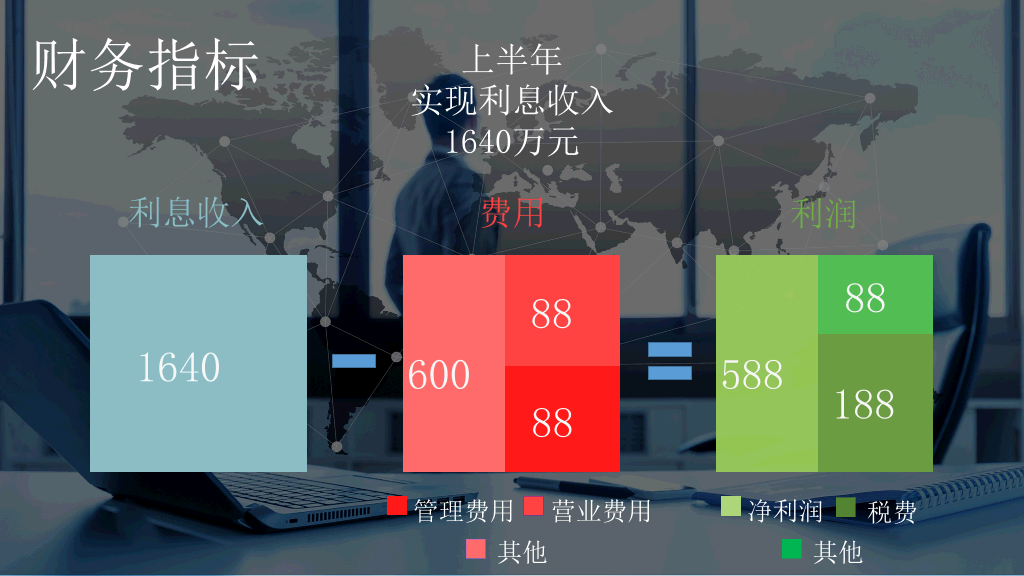 全球经济贸易幻灯片模板