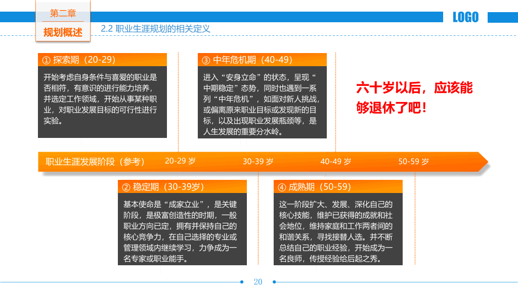 职业生涯规划培训PPT