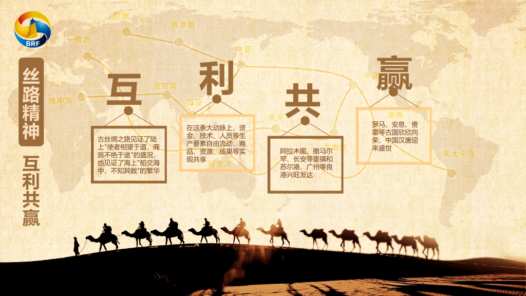 一带一路介绍PPT模板