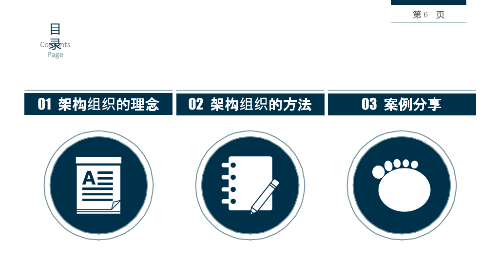 组织结构设计培训PPT课件