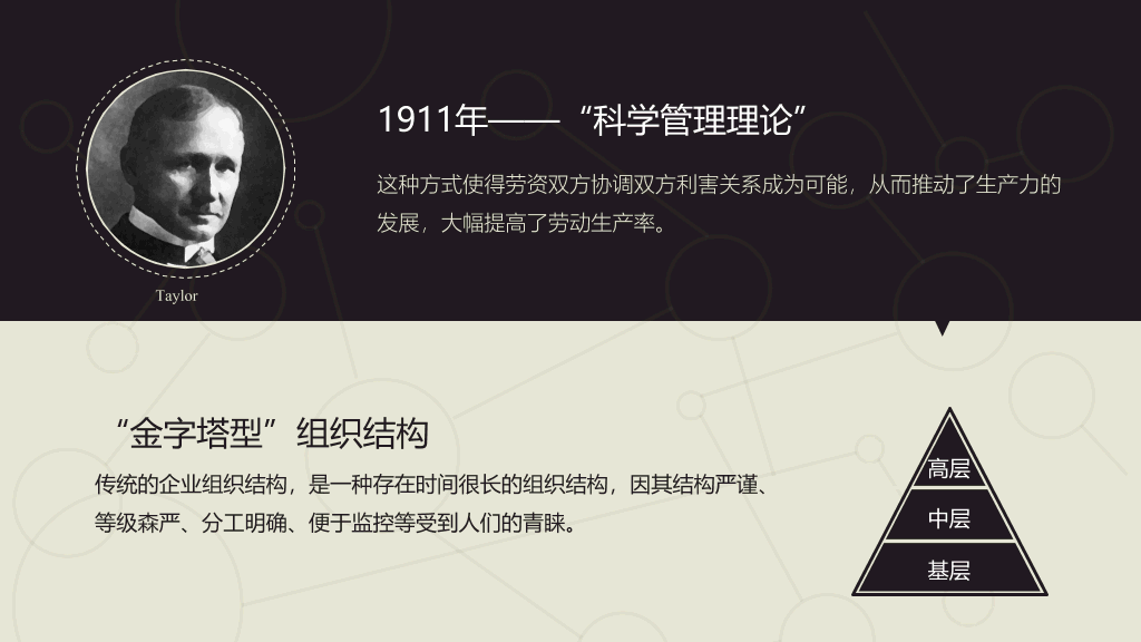 《同级管理》读书笔记PPT