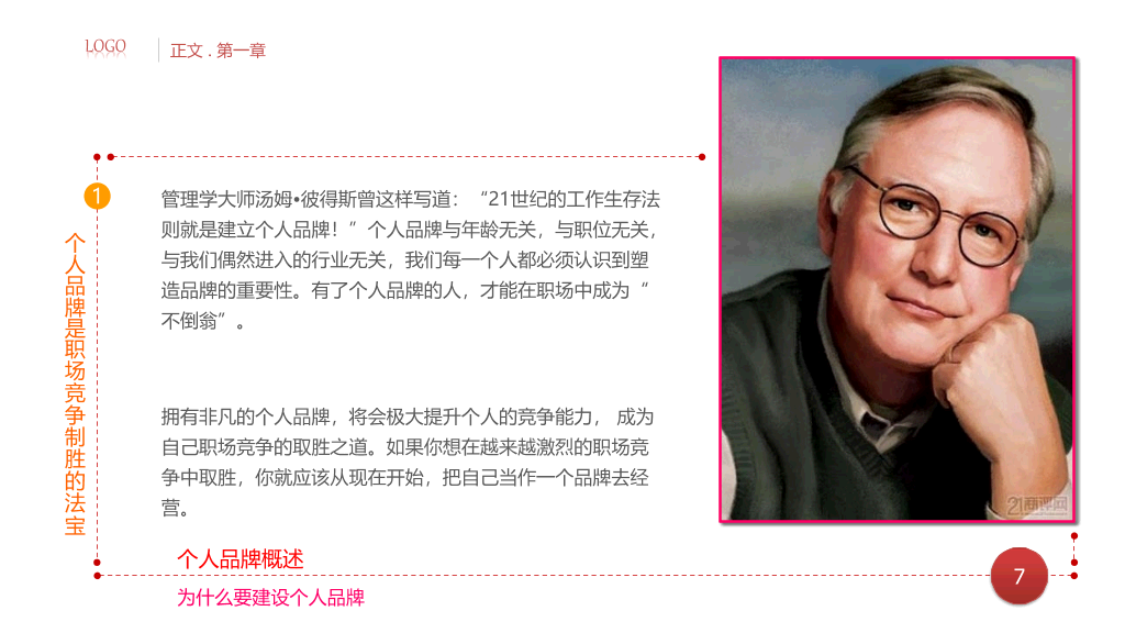个人品牌建设培训PPT课件