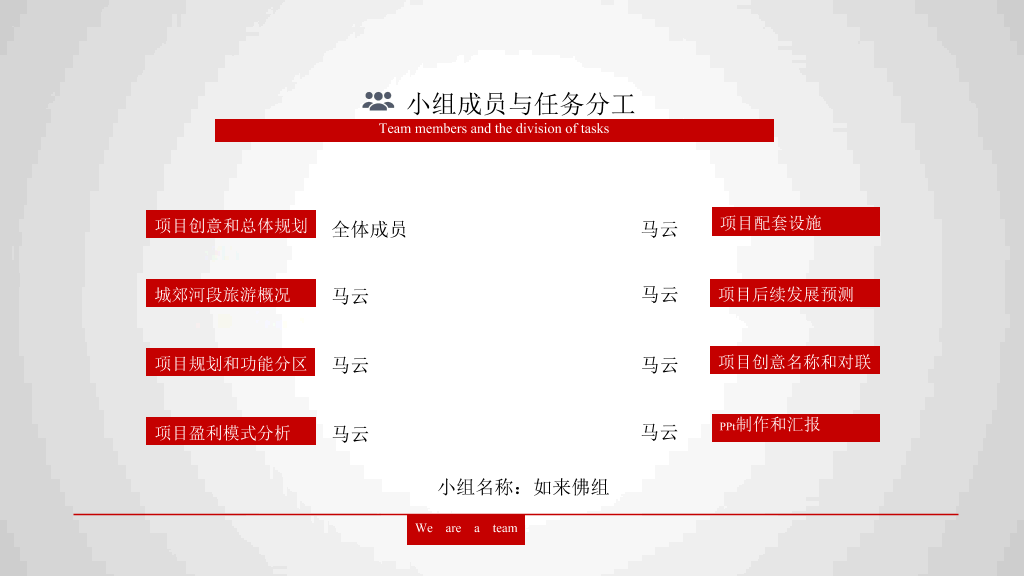 旅游项目策划方案PPT模板