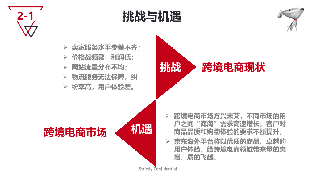 京东海外事业部介绍PPT模板