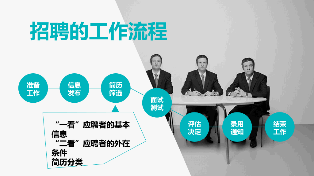 公司HR人力资源管理PPT模板