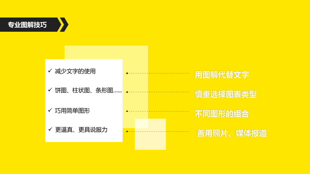 《开口之前定胜负》读书笔记PPT