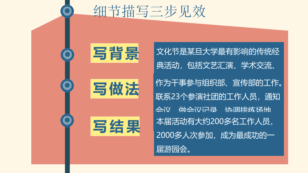 简历中实践经历的写法PPT