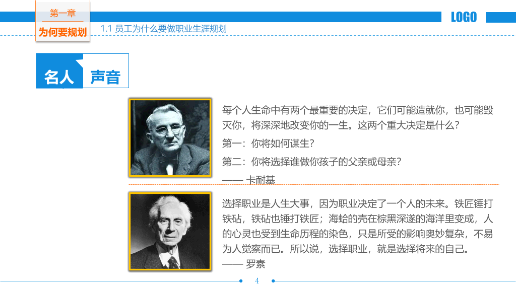 职业生涯规划培训PPT