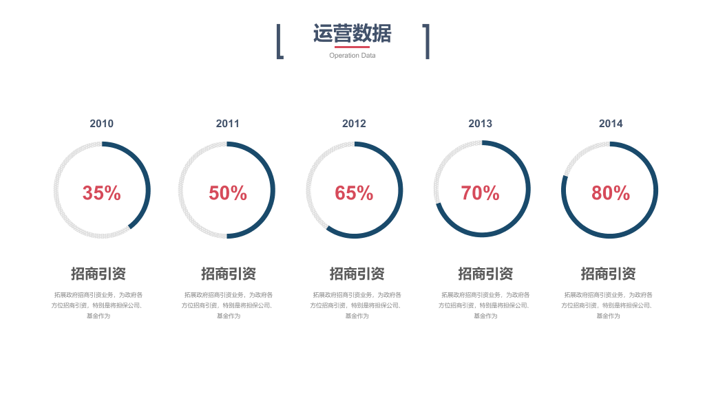 科技风创业融资计划书PPT模板