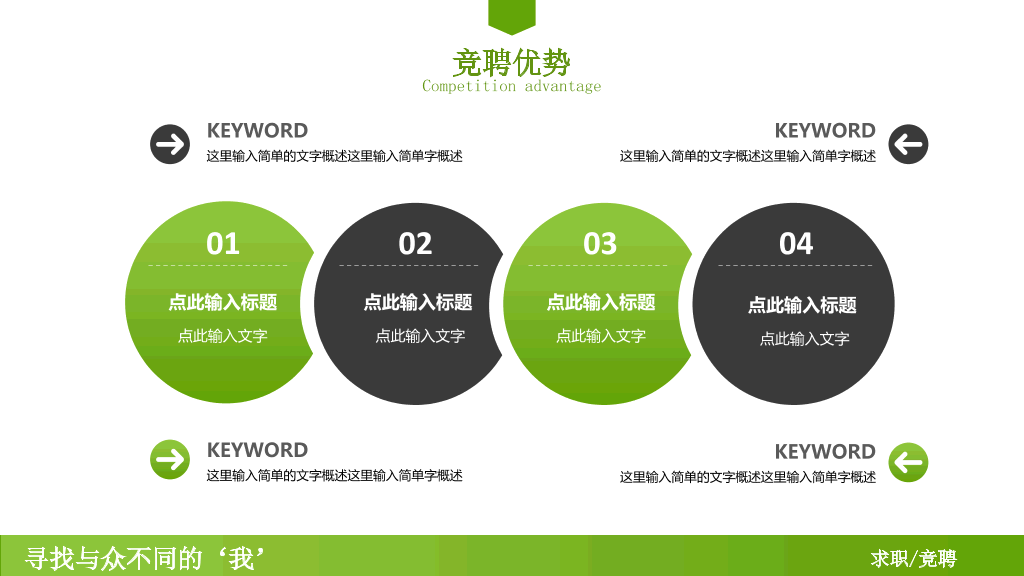 创意个人简历竞聘述职PPT模板