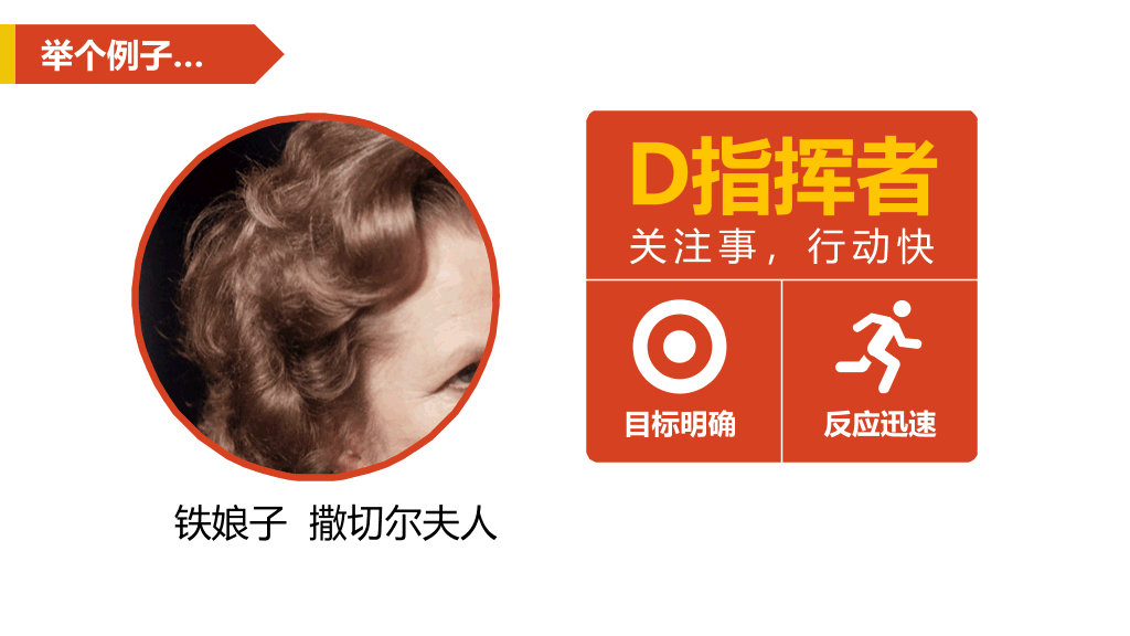 《2小时学会DISC》读书笔记PPT