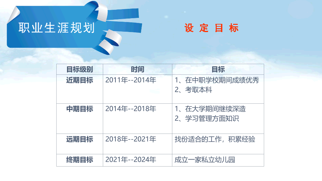职业生涯规划PPT模板
