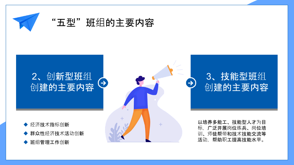五型班组建设培训PPT模板