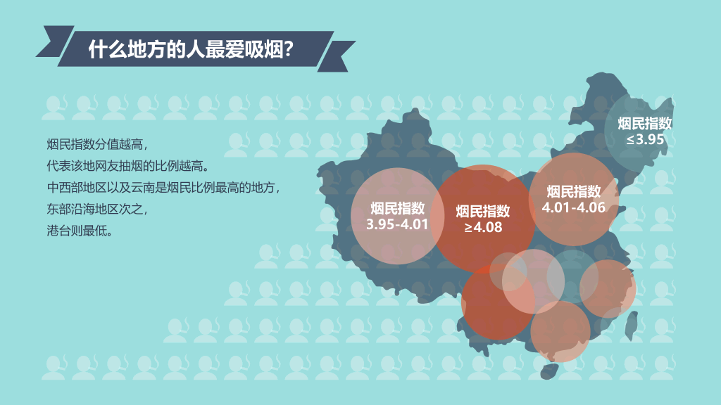 中国控烟吸烟调查报告PPT作品