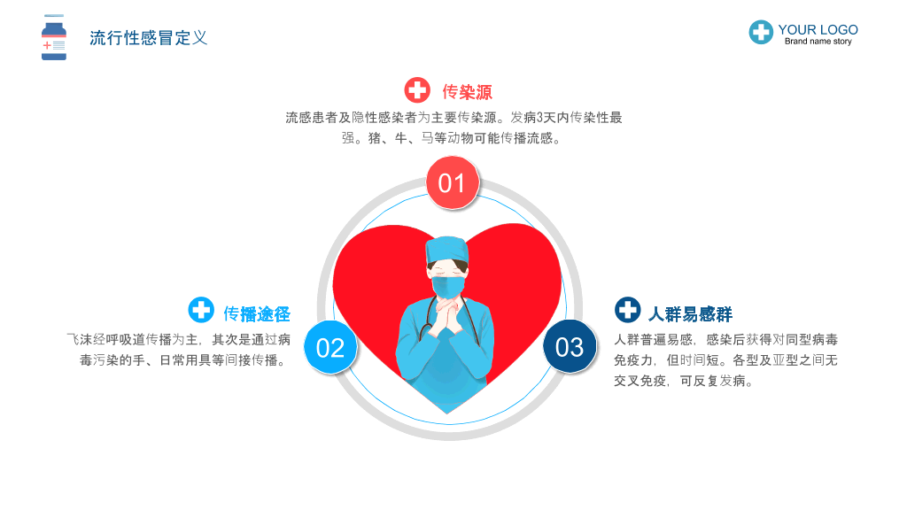 流感预防与护理PPT模板