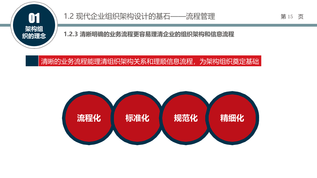 组织结构设计培训PPT课件