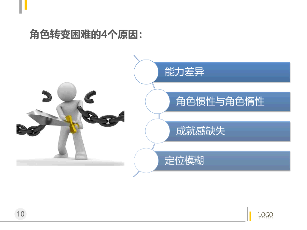 管理者的角色定位及认知PPT