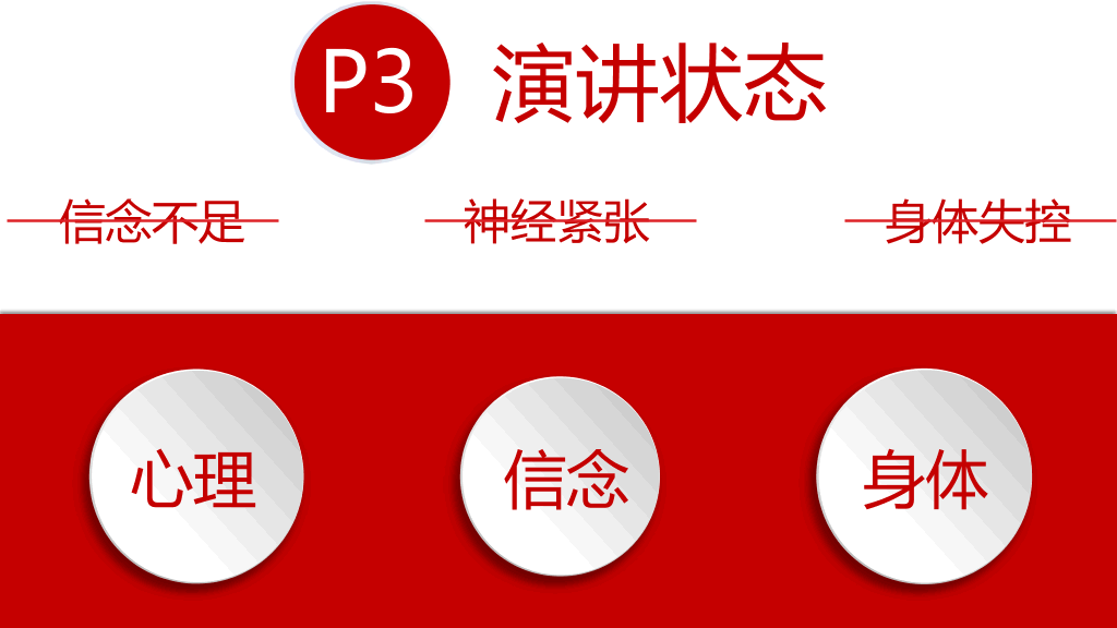 《高效演讲》读书笔记PPT