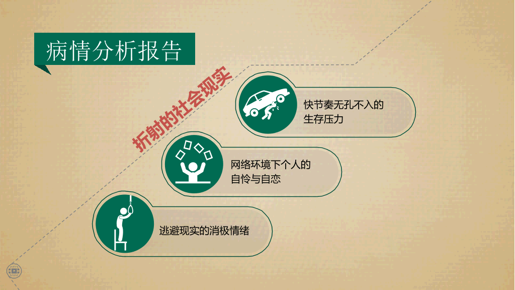 现代流行病症候群PPT作品