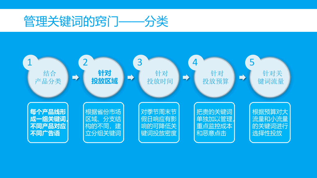 《移动社交时代的互动搜索营销》读书笔记PPT