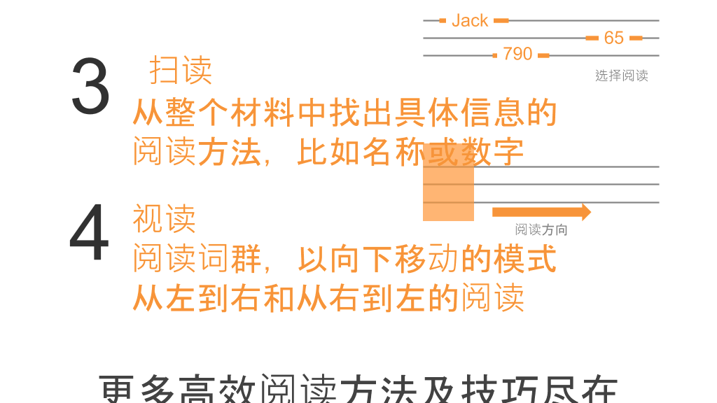 《如何高效阅读》读书笔记PPT