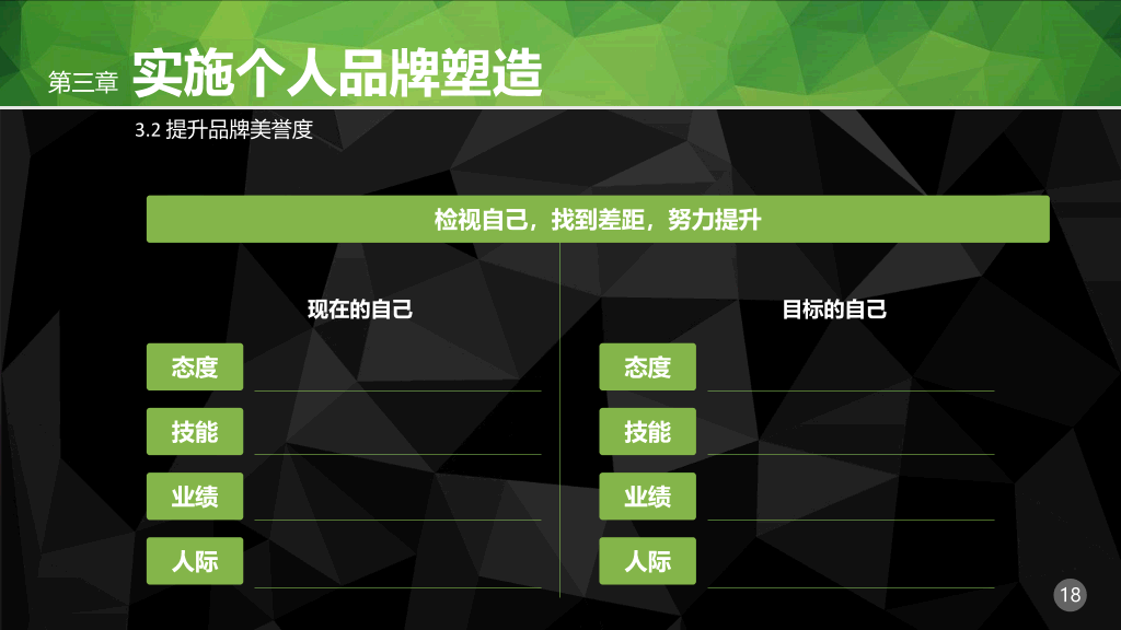职场个人品牌PPT培训课件
