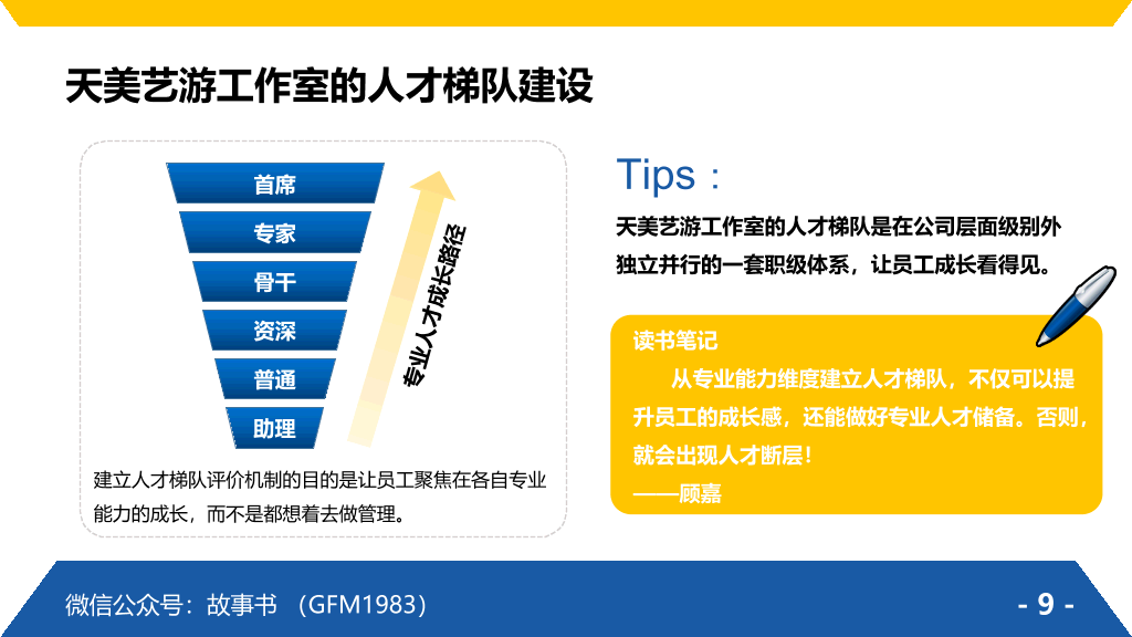 《腾讯方法》PPT读书笔记