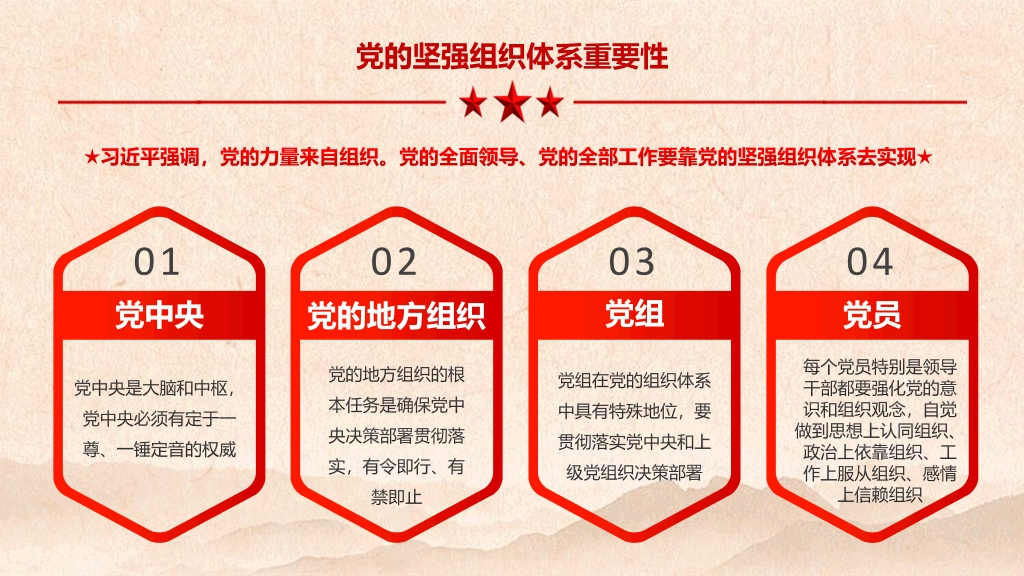 新时代党的组织路线PPT模板