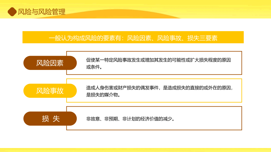 理财保险知识培训PPT模板
