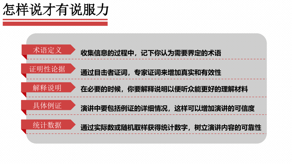 《当众讲话的艺术》读书笔记PPT