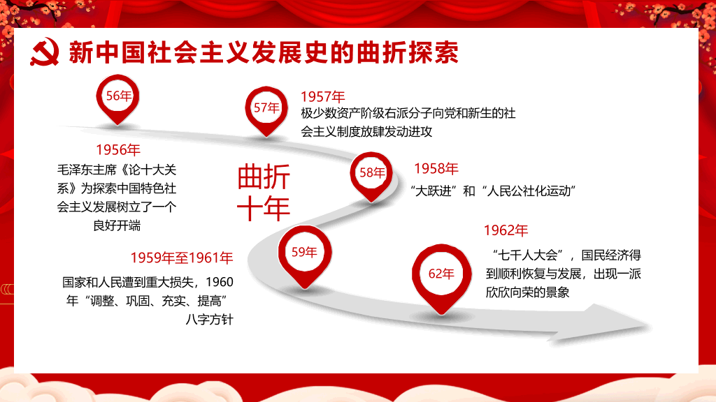 四史学习社会主义发展史PPT模板
