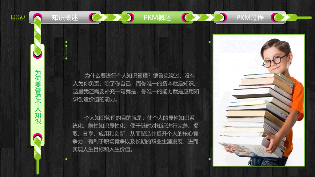 个人知识管理培训PPT课件