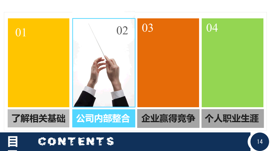 《赢》PPT读书笔记