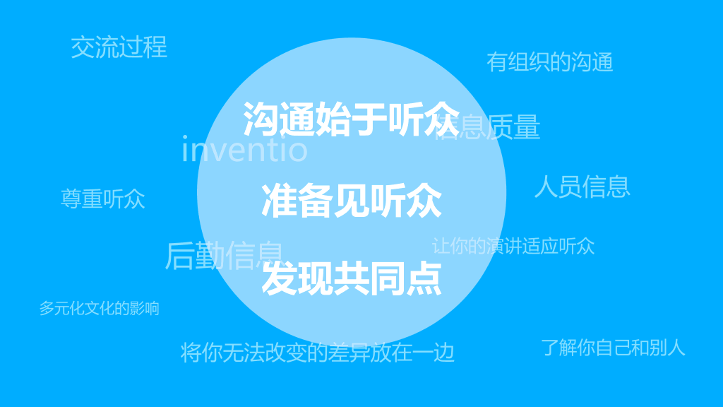 演讲《当众讲话的艺术》读书笔记PPT