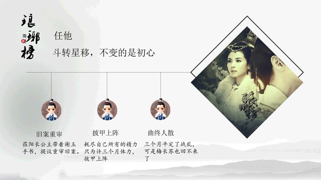 电视剧《琅琊榜》介绍PPT作品