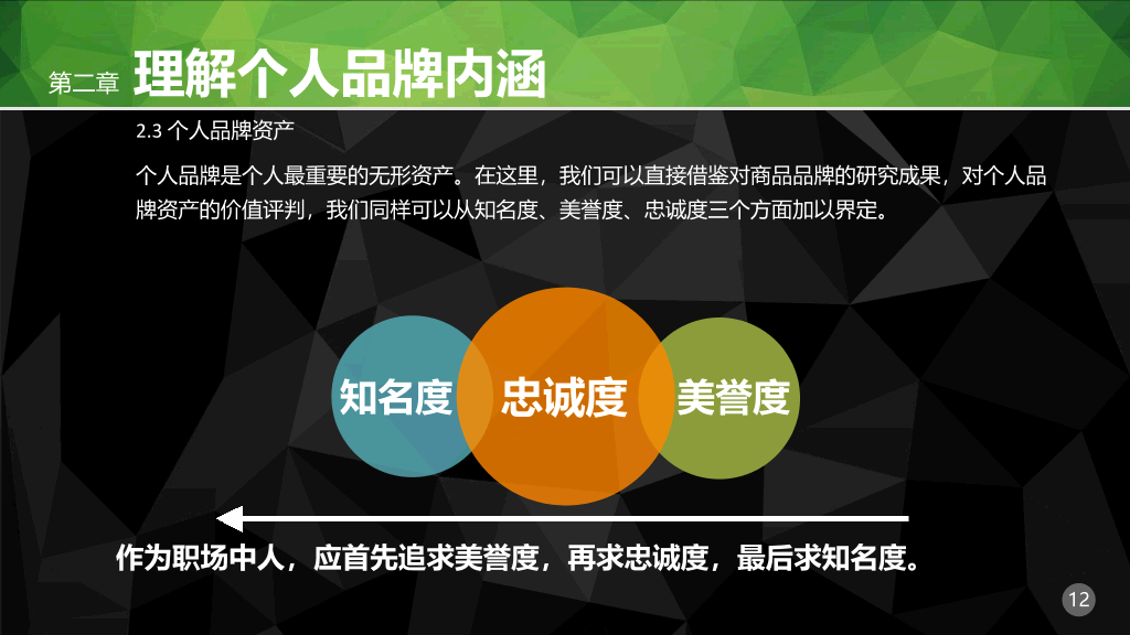职场个人品牌PPT培训课件