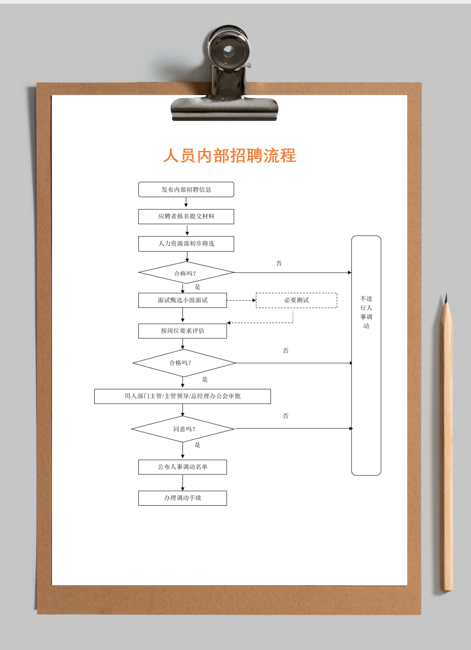 人事管理-人员内部招聘流程