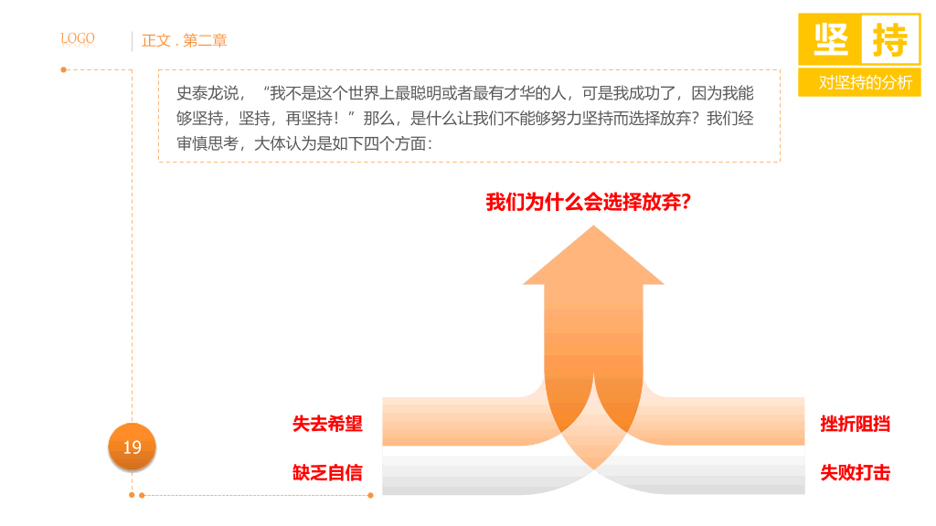 员工意志毅力培训PPT课件