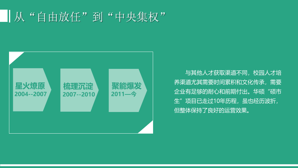 华硕奇兵硕市生PPT