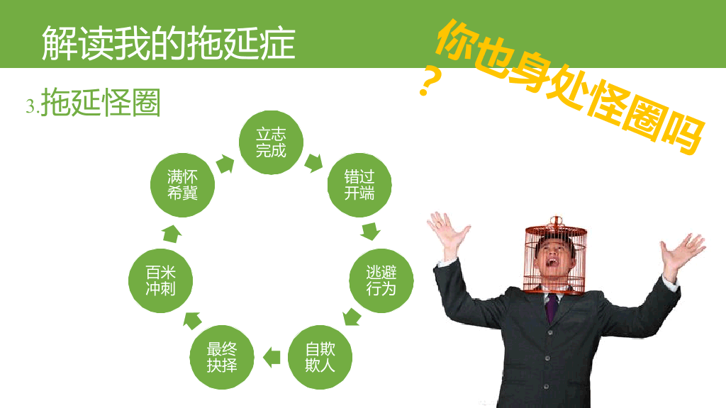 《拖延心理学》读书笔记PPT