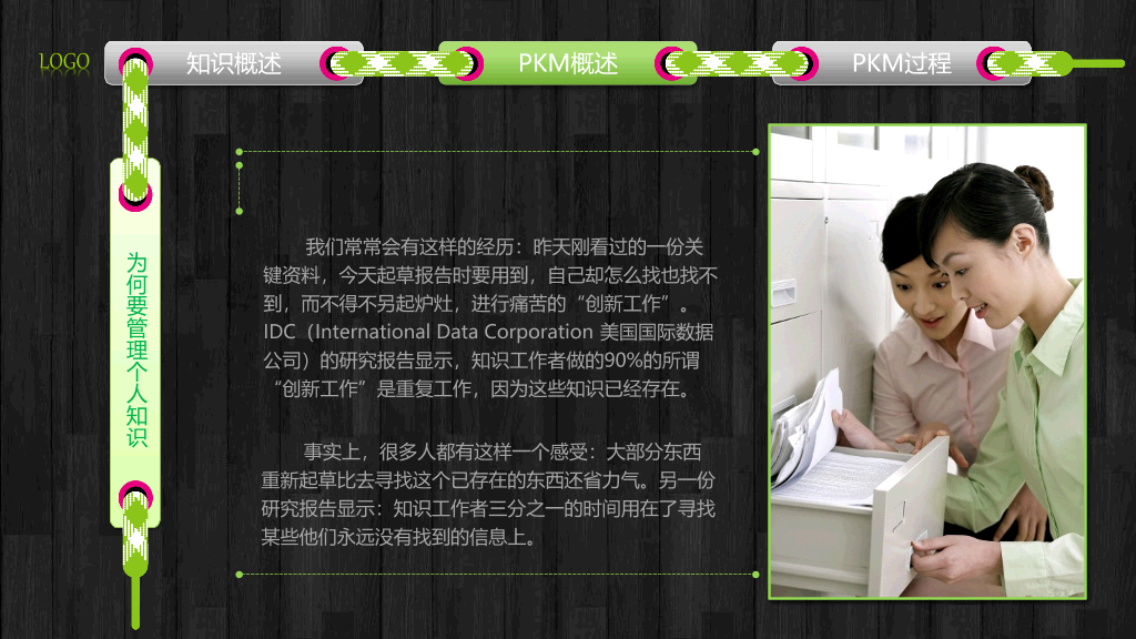 个人知识管理培训PPT课件