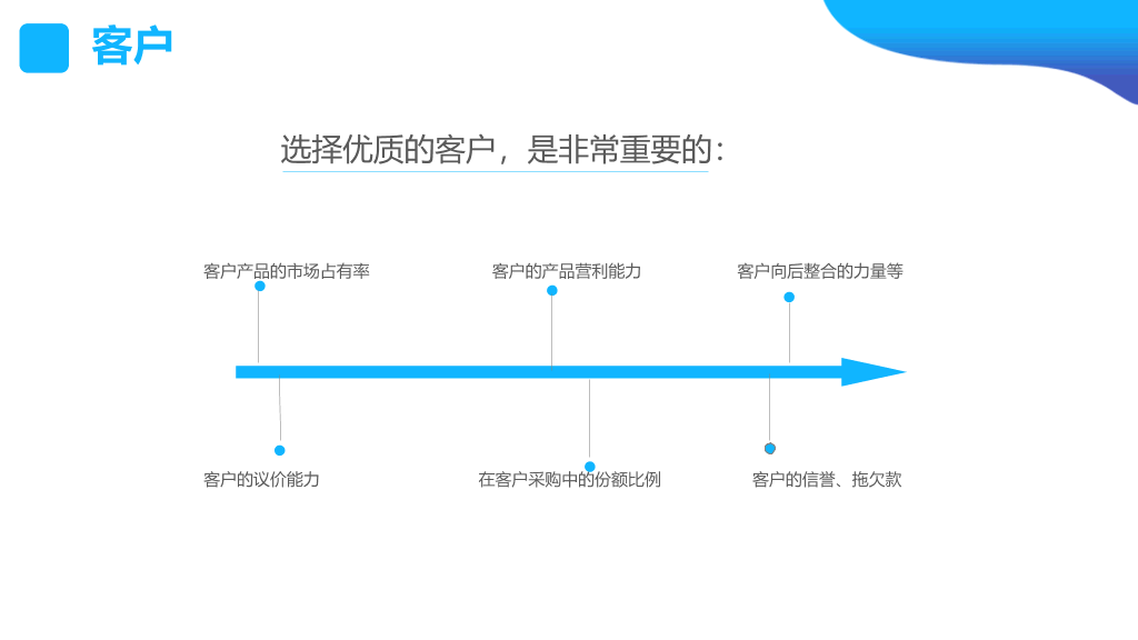 SWOT分析培训课件PPT模板